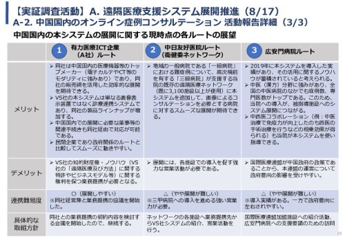 令和5年度「中国における医療ICTを有効活用した医療技術等国際展開支援実証調査事業報告書」